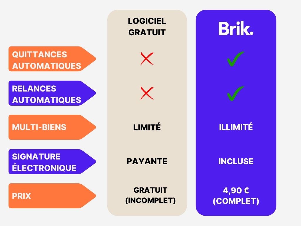 Tâches automatisées avec Brik