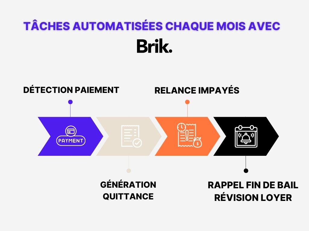 Taches automatisees avec Brik