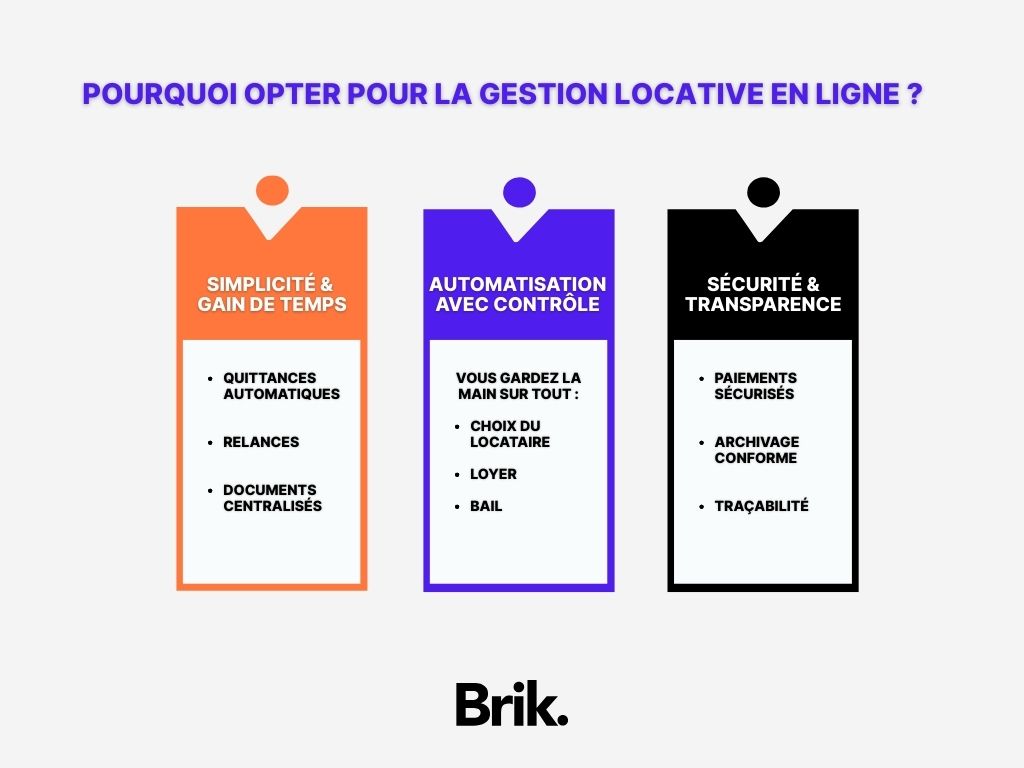 Opter pour la gestion locative en ligne